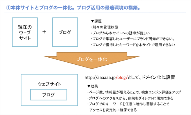 ＳＥＯ検索エンジン対策