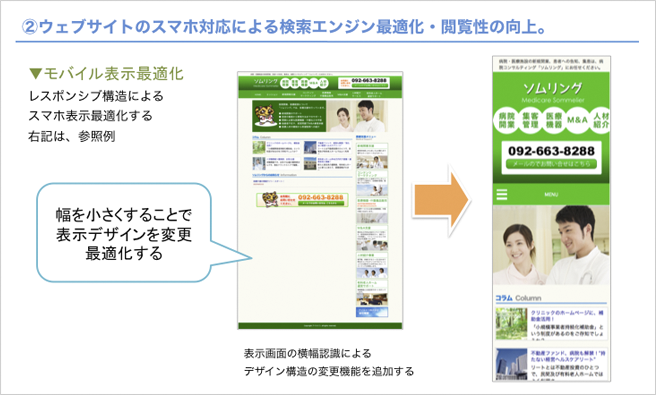 ＳＥＯ検索エンジン対策